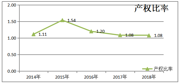 上市公司偿债能力分析——以腾讯公司为例