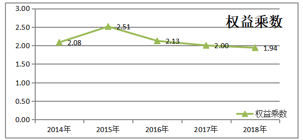 上市公司偿债能力分析——以腾讯公司为例