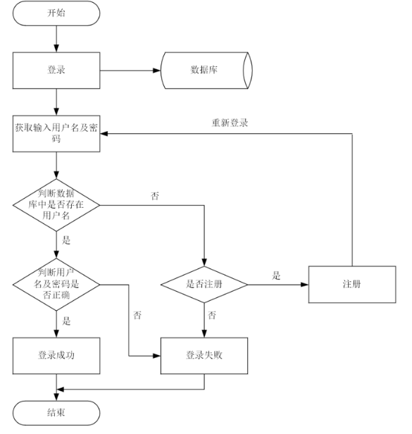 事故救灾管理系统的设计与实现