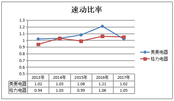 合肥美菱股份有限公司偿债能力分析