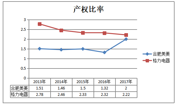 合肥美菱股份有限公司偿债能力分析