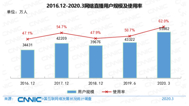“网红经济”中存在的问题及对策分析