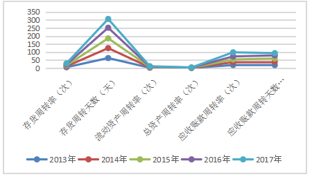 宝钢集团偿债能力分析
