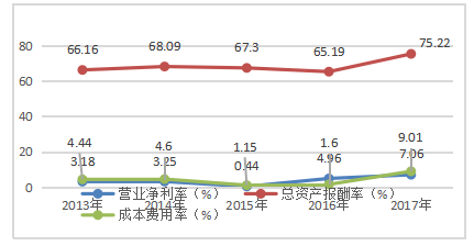 宝钢集团偿债能力分析