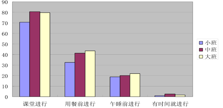童话在幼儿园教育当中的应用研究——以西安市某幼儿园为例