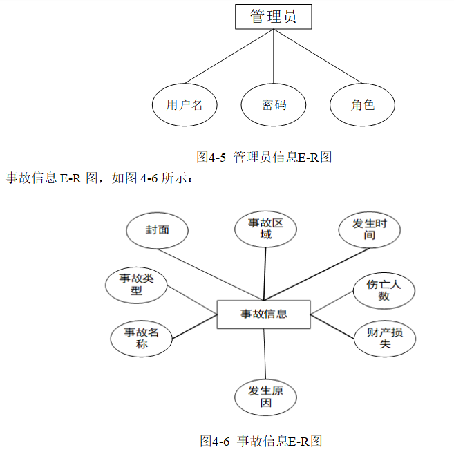 事故救灾管理系统的设计与实现