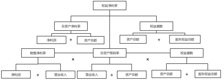 天润乳业盈利能力分析