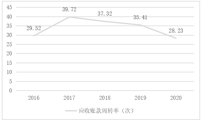 天润乳业盈利能力分析