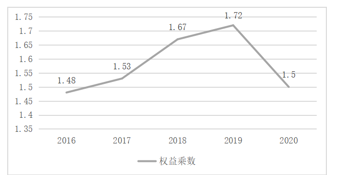 天润乳业盈利能力分析