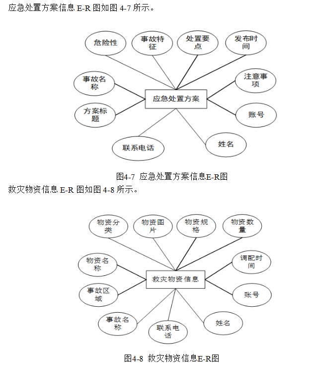 事故救灾管理系统的设计与实现