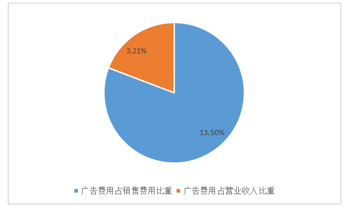 天润乳业盈利能力分析