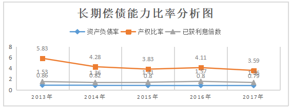 庞大集团的偿债能力分析