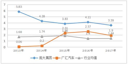 庞大集团的偿债能力分析