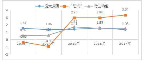 庞大集团的偿债能力分析