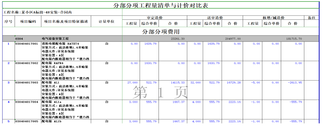 如何做好工程结算审核