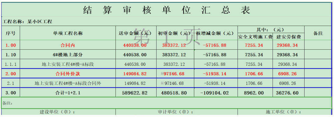 如何做好工程结算审核