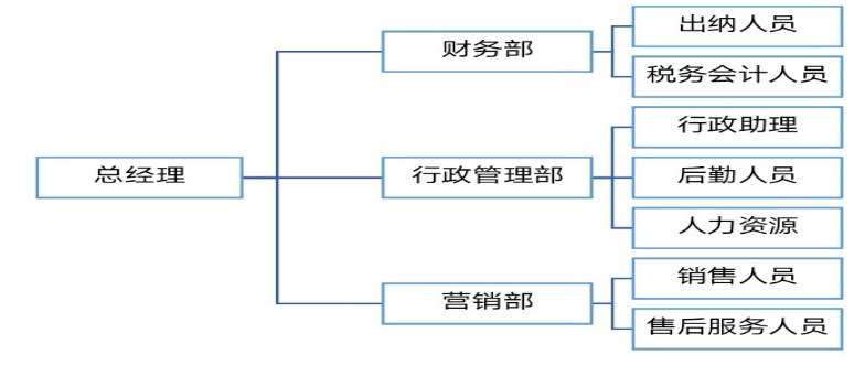 天津天一宏拓通信器材销售有限公司薪酬管理问题