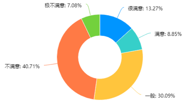 天津天一宏拓通信器材销售有限公司薪酬管理问题