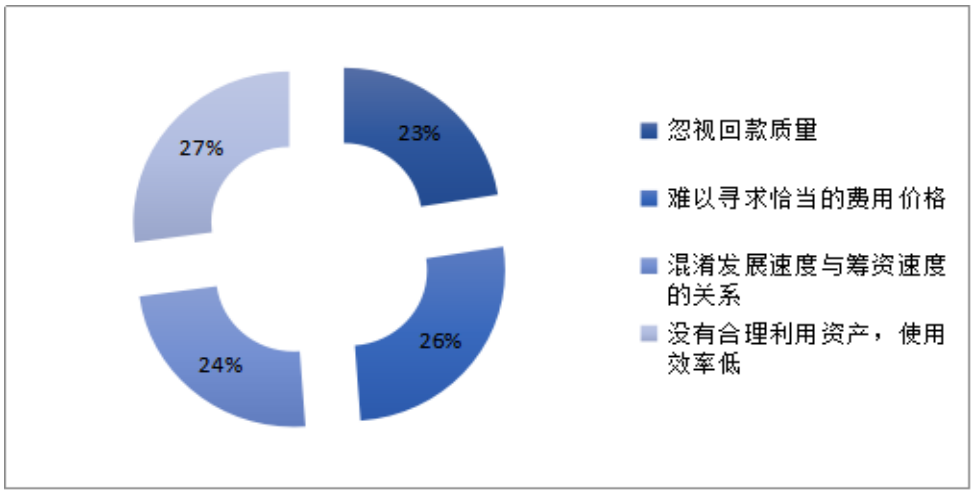 企业营运能力分析和评价——以JY公司为例