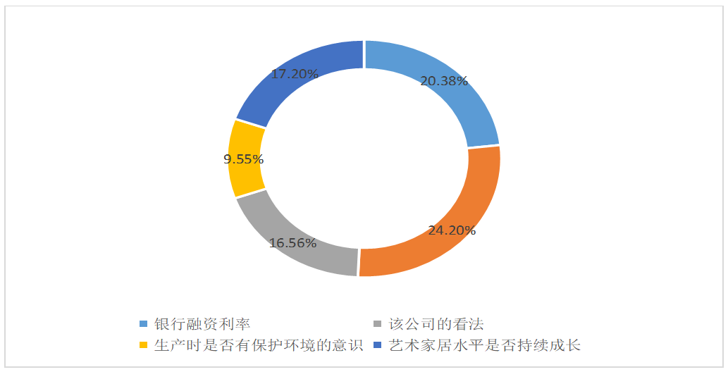 企业营运能力分析和评价——以JY公司为例