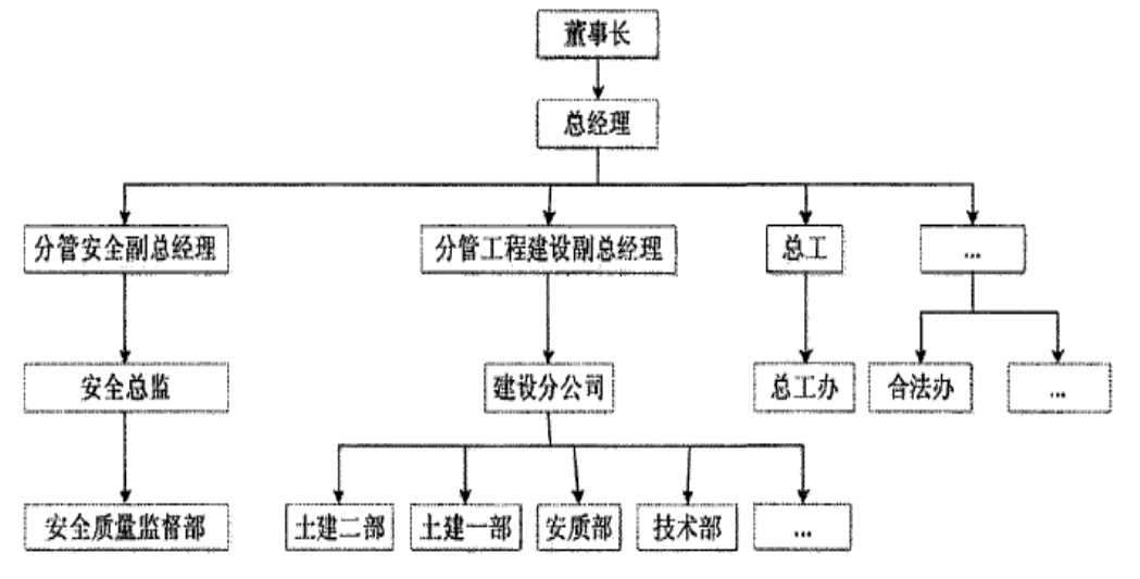 浅谈广西城市轨道交通运营安全管理的研究