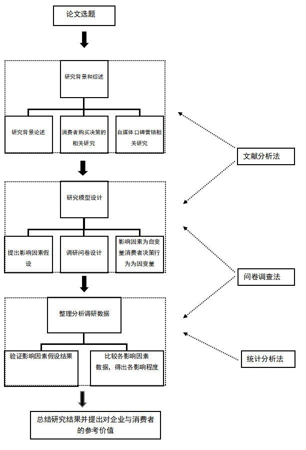 自媒体环境下“意见领袖”对消费者品牌选择的影响研究