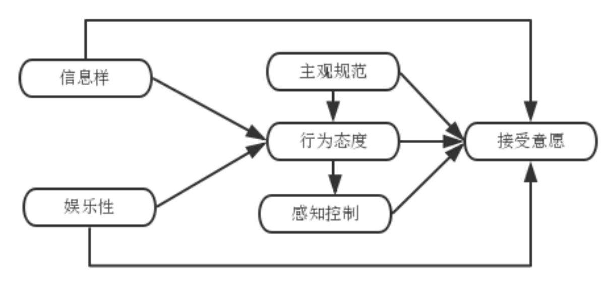 自媒体环境下“意见领袖”对消费者品牌选择的影响研究