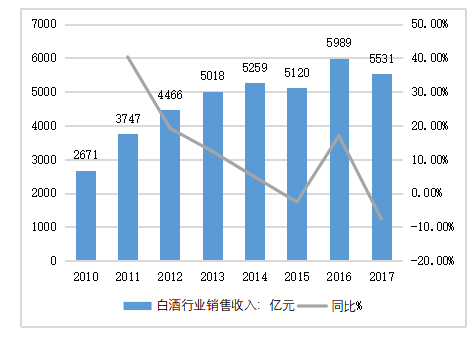 白酒行业偿债能力分析——以泸州老窖为例