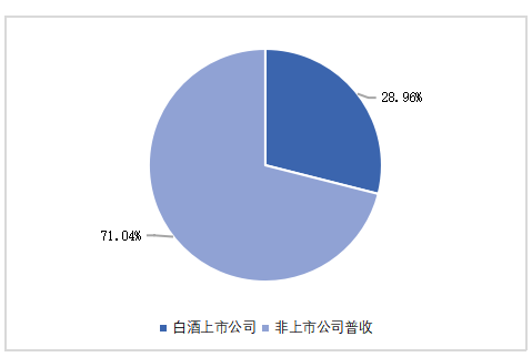 白酒行业偿债能力分析——以泸州老窖为例