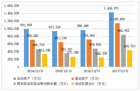 白酒行业偿债能力分析——以泸州老窖为例