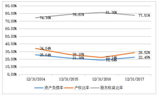 白酒行业偿债能力分析——以泸州老窖为例