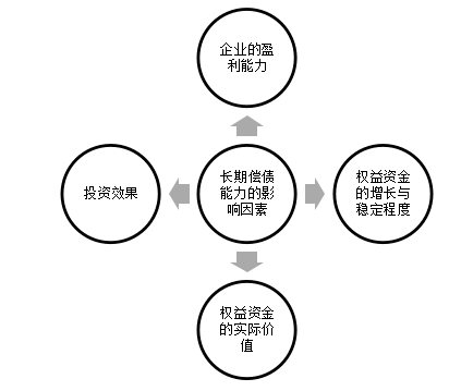 TCL集团偿债能力分析
