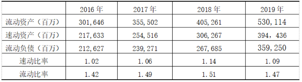 深圳华为技术有限公司筹资问题分析