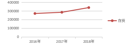 北辰遥品公司偿债能力存在的问题及解决措施