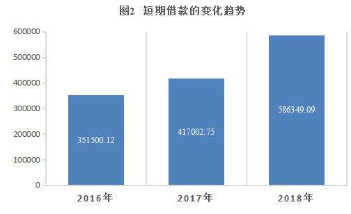 北辰遥品公司偿债能力存在的问题及解决措施