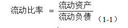 城固酒业股份有限公司偿债能力分析