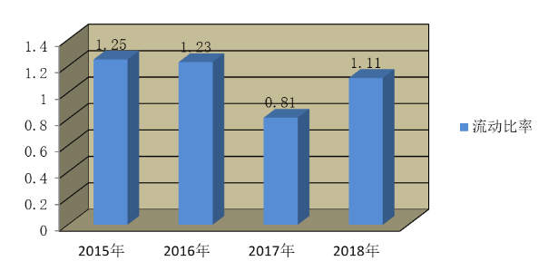 多星电器有限公司偿债能力分析与评价研究