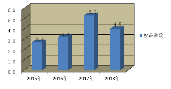 多星电器有限公司偿债能力分析与评价研究