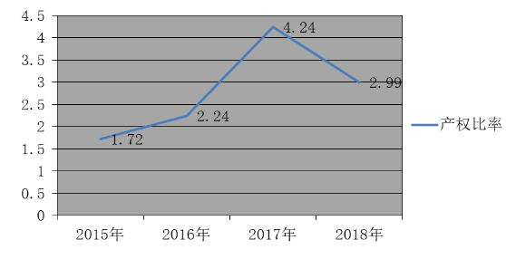 多星电器有限公司偿债能力分析与评价研究