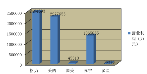 多星电器有限公司偿债能力分析与评价研究