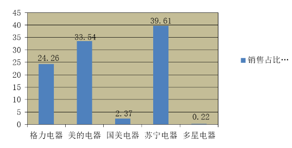多星电器有限公司偿债能力分析与评价研究