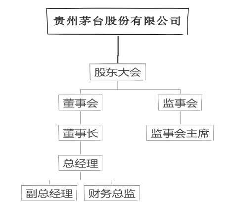 对上市公司偿债能力的研究—以贵州茅台酒股份有限公司为例