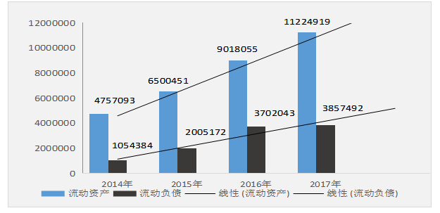 对上市公司偿债能力的研究—以贵州茅台酒股份有限公司为例