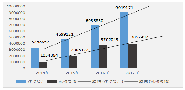 对上市公司偿债能力的研究—以贵州茅台酒股份有限公司为例