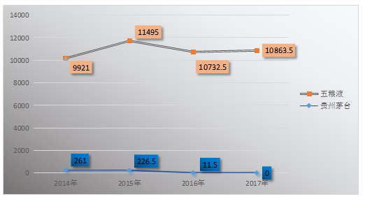 对上市公司偿债能力的研究—以贵州茅台酒股份有限公司为例