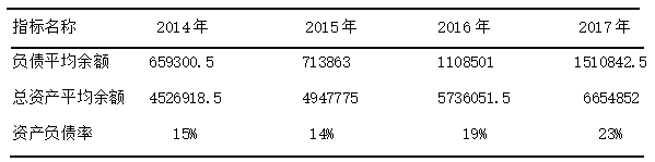 对上市公司偿债能力的研究—以贵州茅台酒股份有限公司为例
