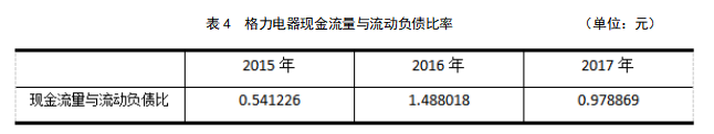格力电器偿债能力分析及思考