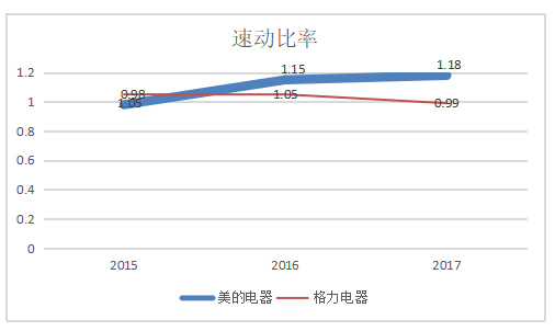 格力电器偿债能力分析及思考