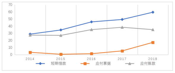 广汇能源偿债能力存在问题及原因分析