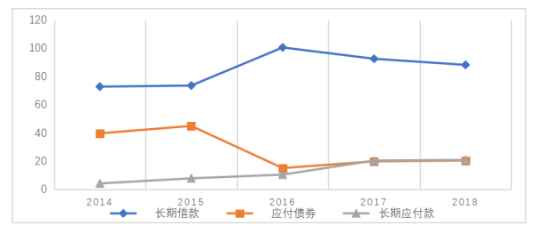 广汇能源偿债能力存在问题及原因分析